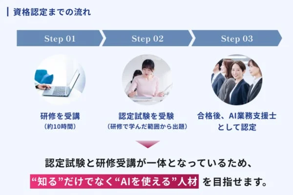 資格認定までの流れ