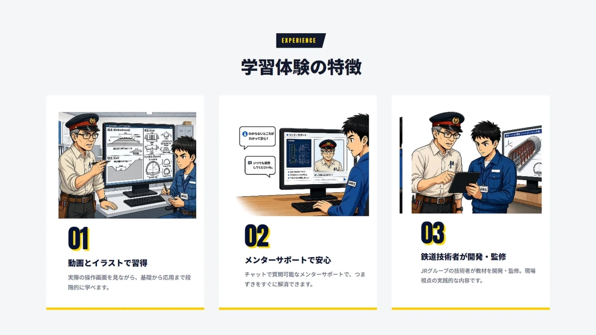 プログラムの特徴