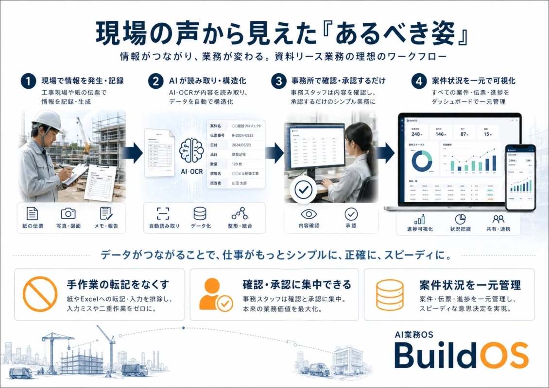 現場の声から見えた『あるべき姿』