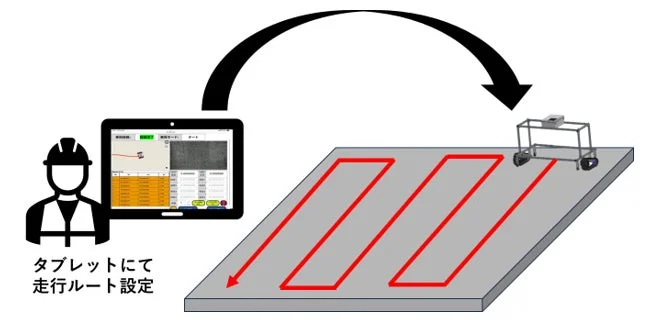 タブレットで走行ルートを設定する様子