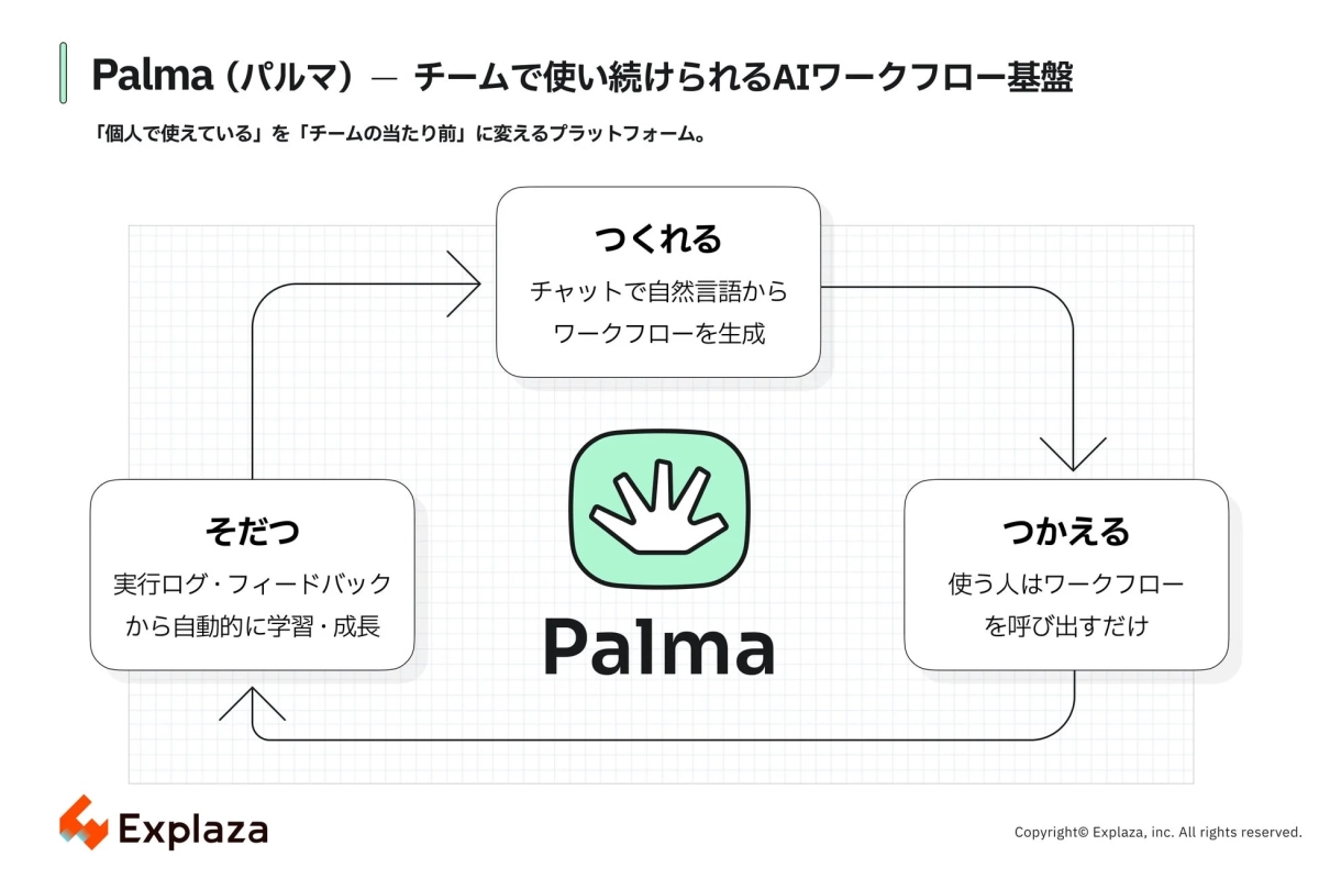 Palmaの3つの特徴