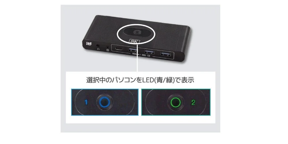選択中のパソコンは、本体中央のボタンに内蔵された青色または緑色のLEDで視覚的に表示