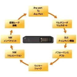 Calnex社「SNE-X/ignite」