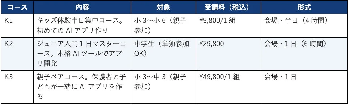 キッズ・バイブコーディング