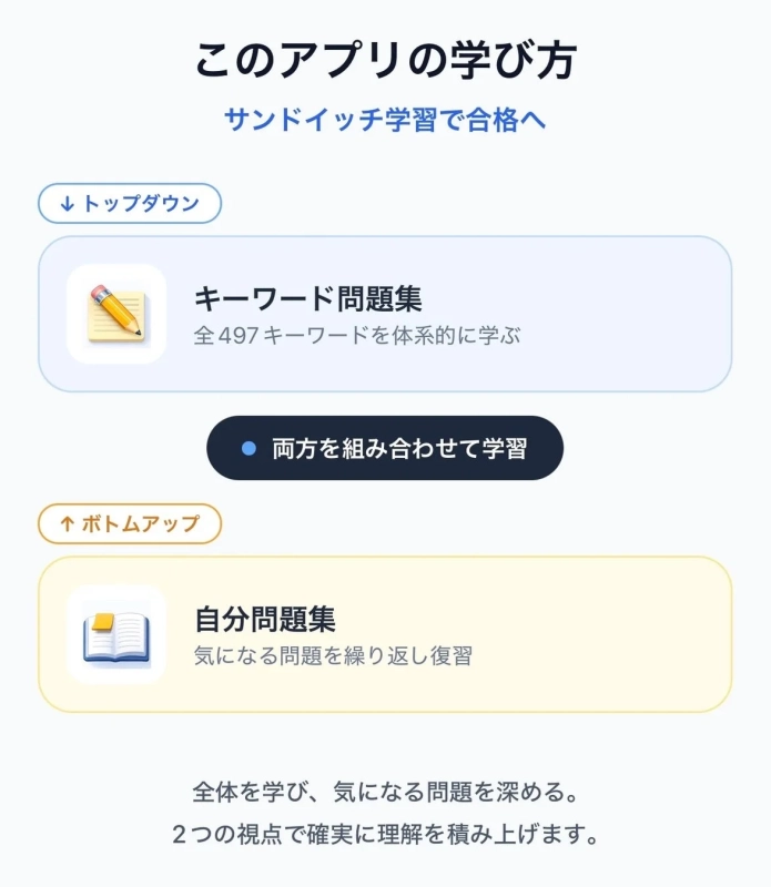 アプリを使った「サンドイッチ学習」という勉強法
