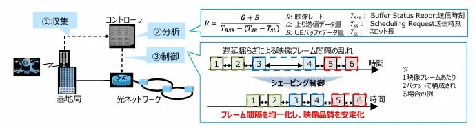 映像品質安定化技術の仕組み