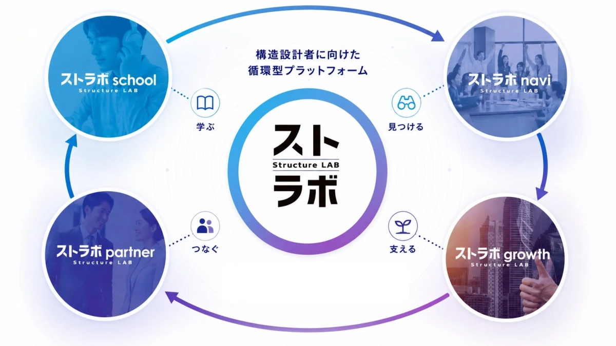 構造設計者に向けた循環型プラットフォーム