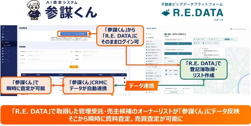 AI査定システム 参謀くん 不動産ビッグデータプラットフォーム R.E. DATA リデータ