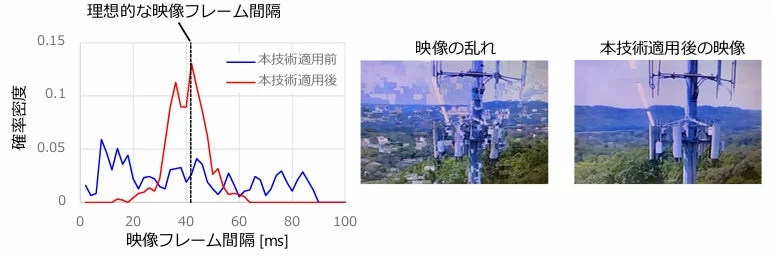 映像フレーム間隔の比較