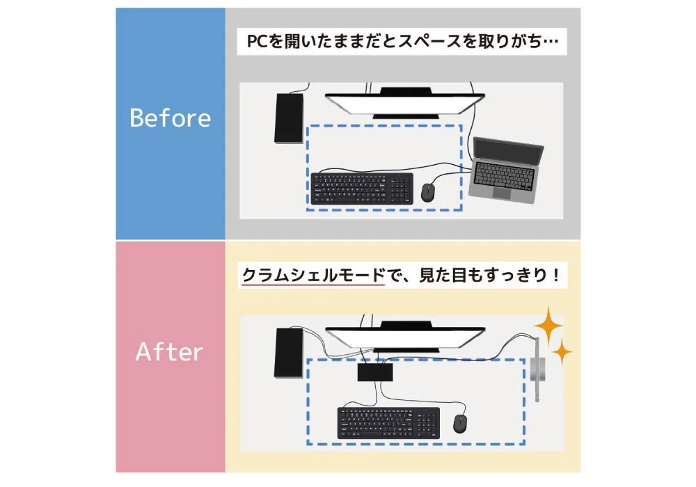 ノートPCをクラムシェルモードで使用することで、デスクスペースを節約し、見た目もすっきりする様子