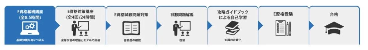E資格取得までの学習プロセス