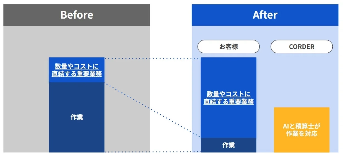 BeforeAfter