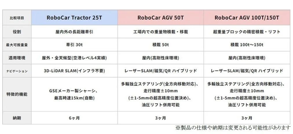 製品比較表