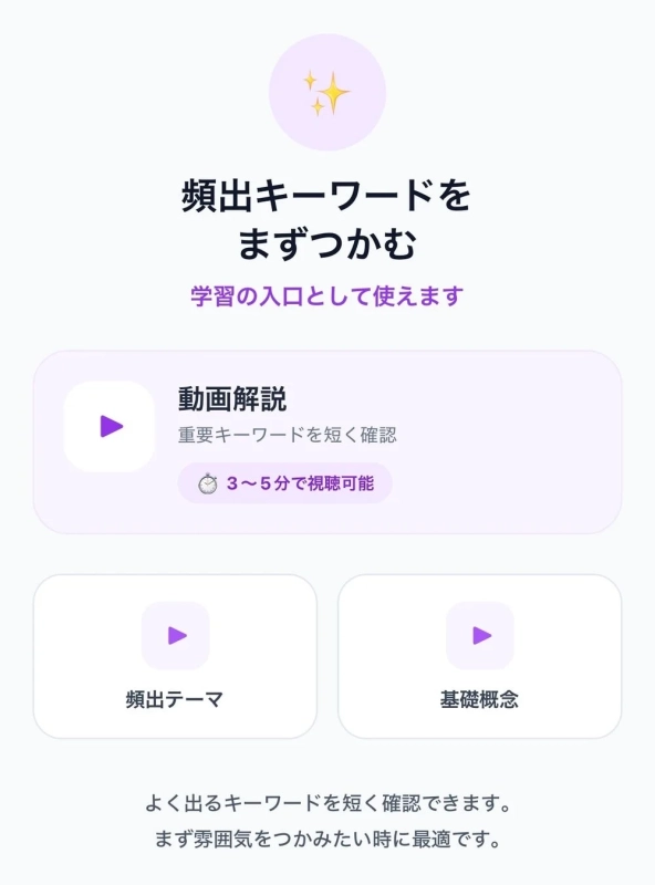頻出キーワードを効率的に学習するためのポータル画面