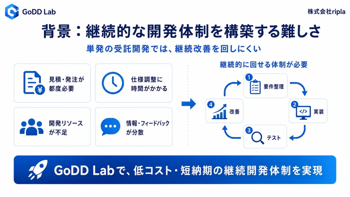 継続的な開発体制を構築する難しさを示す画像