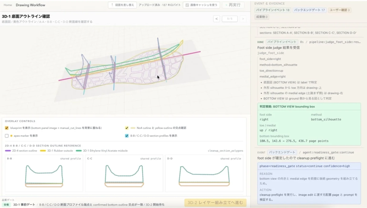 靴の3Dモデリングソフトウェア画面。底面アウトラインと断面図の確認、フットサイド判定結果が表示され、品質ゲートを合格したワークフローを示している。