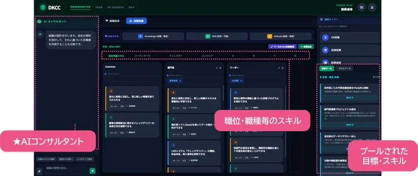 AIコンサルタント向けのスキル管理プラットフォームの画面