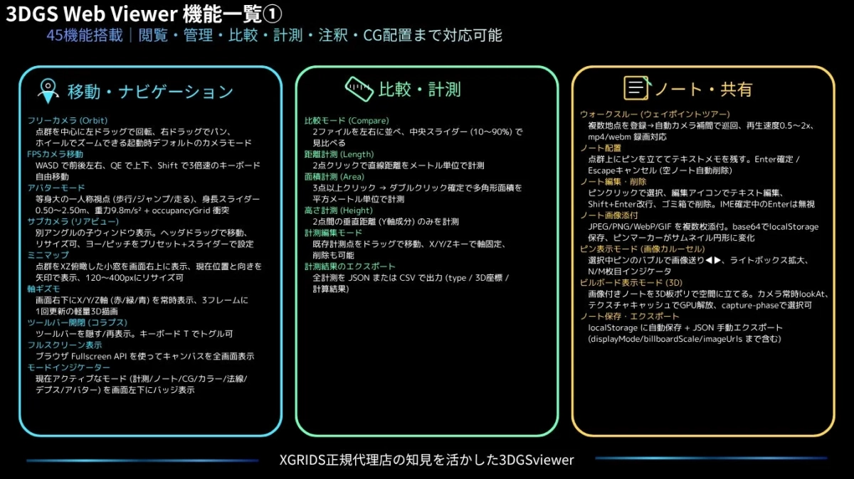 3DGS Web Viewerの機能一覧