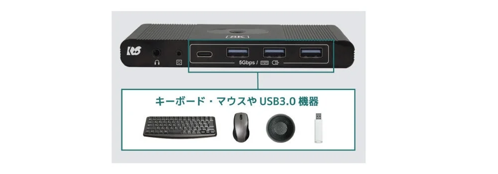 USB Type-Cポートと複数のUSB 3.0ポートを備えたデバイスの前面