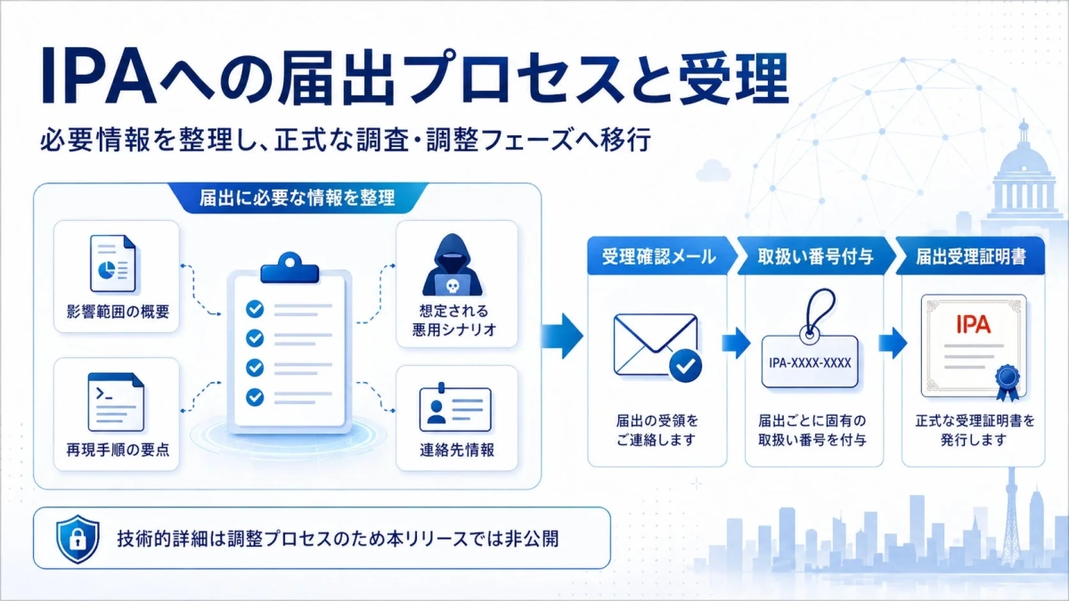 IPAへの届出プロセスと受理