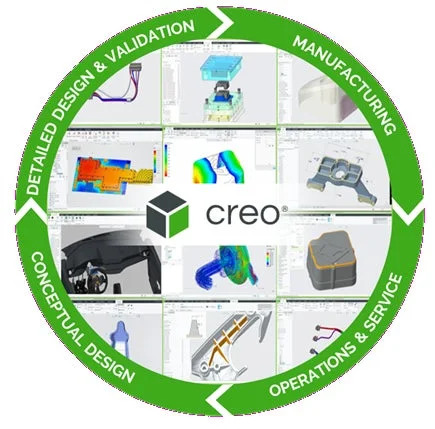 Creoの製品ライフサイクル管理プロセス