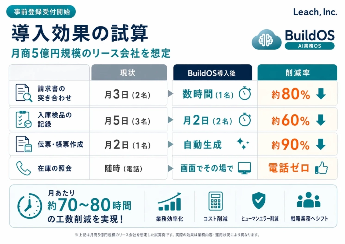 BuildOS導入効果の試算