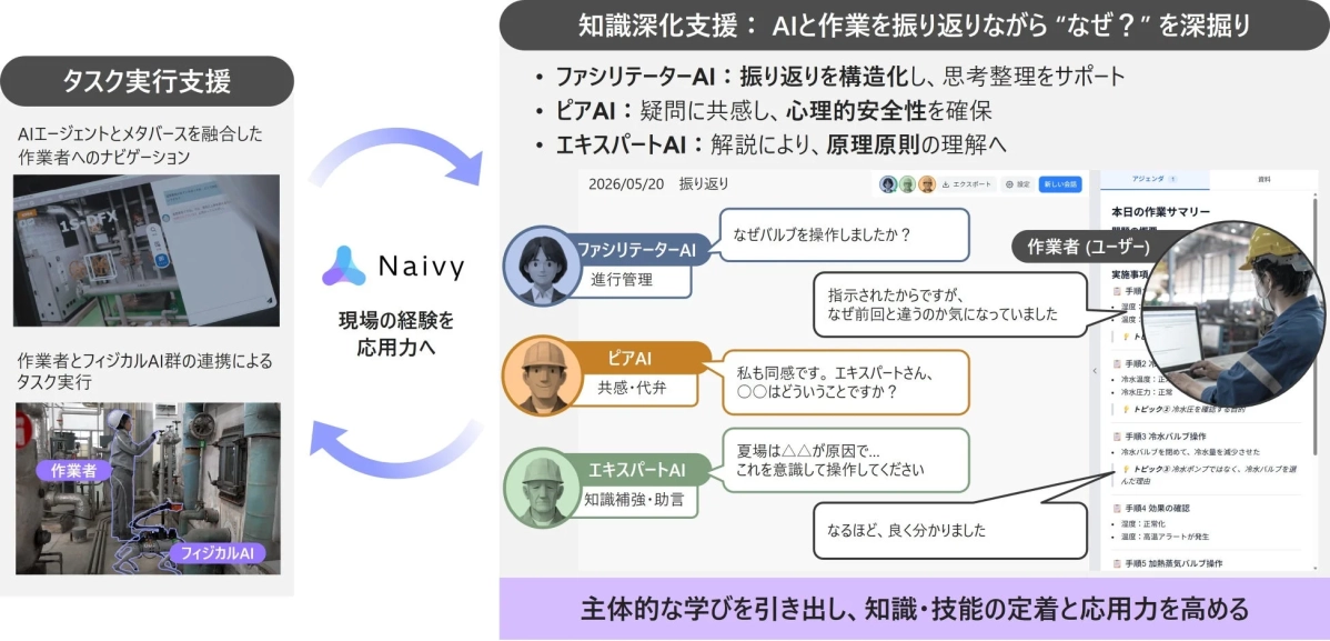 AIデブリーフィングによる知識深化支援