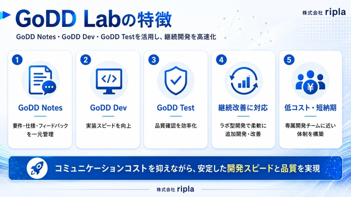 GoDD Labの主な特徴を示す画像