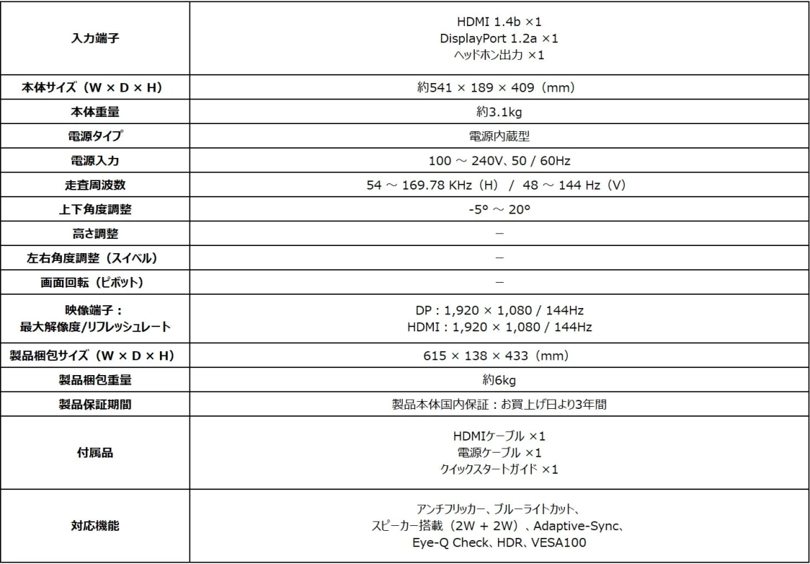 PRO MP243W E14 入出力端子と機能
