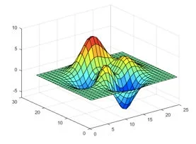 複数のピークと谷を持つ複雑な表面を色分けして表現した3Dグラフです。X, Y, Z軸を持つ空間に描かれており、データや関数の形状を視覚的に示しています。