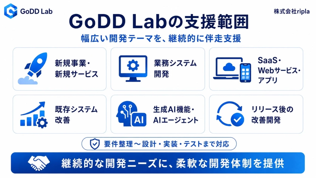 GoDD Labの支援範囲を示す画像