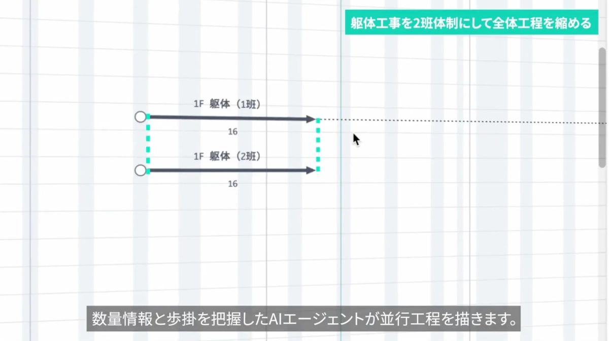 全体工程の短縮