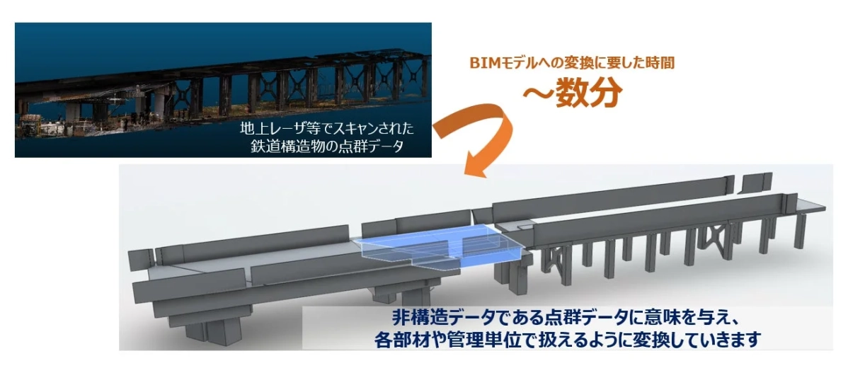 鉄道構造物の点群データからBIMモデルへの変換