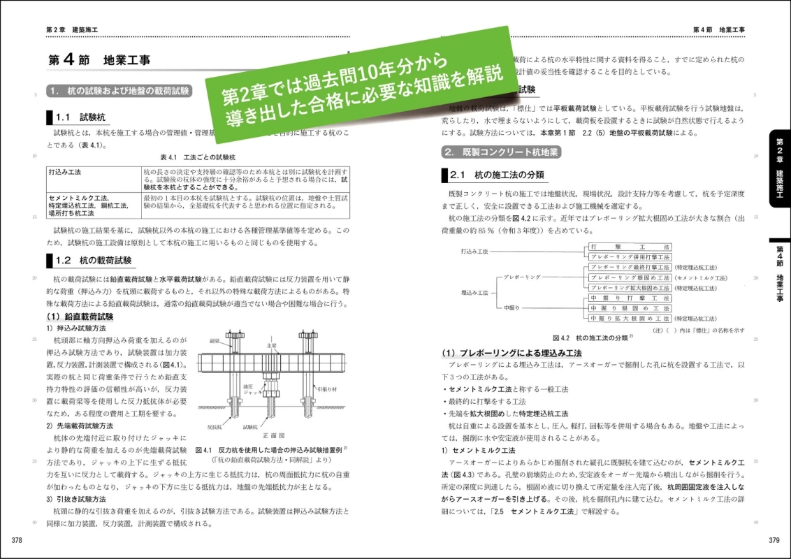 地業工事の解説ページ