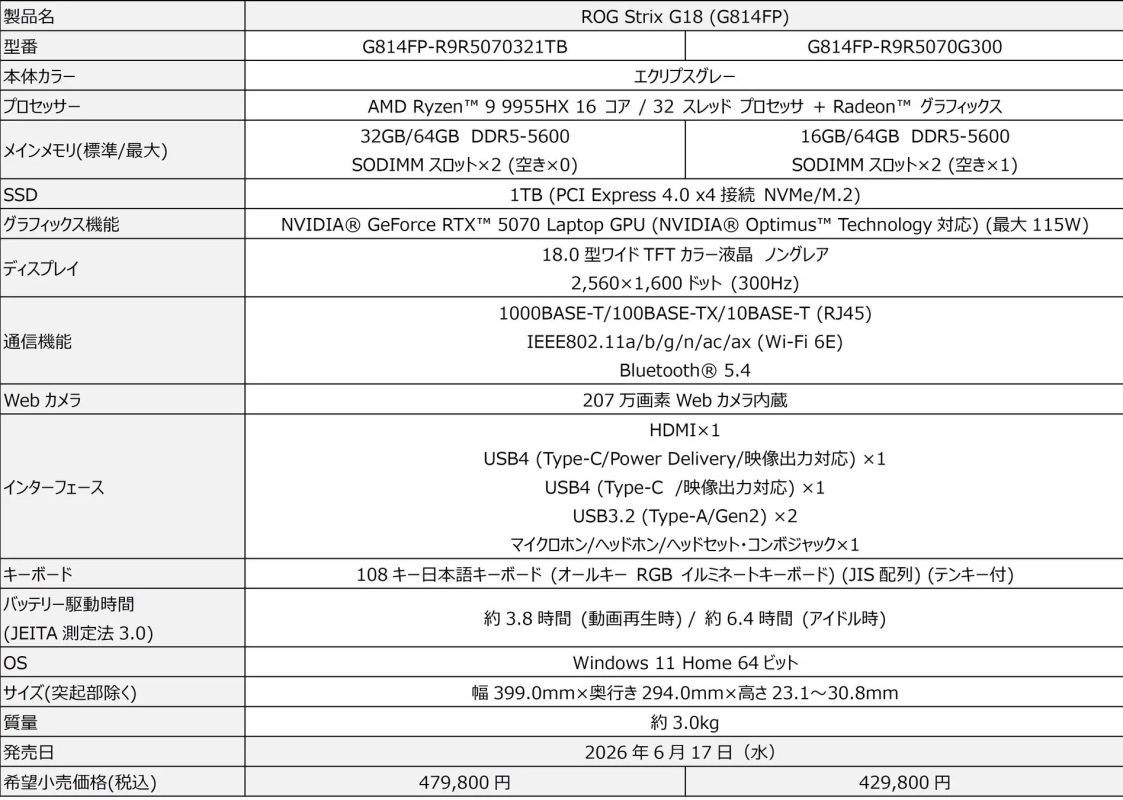 ROG Strix G18 G814FP スペック概要