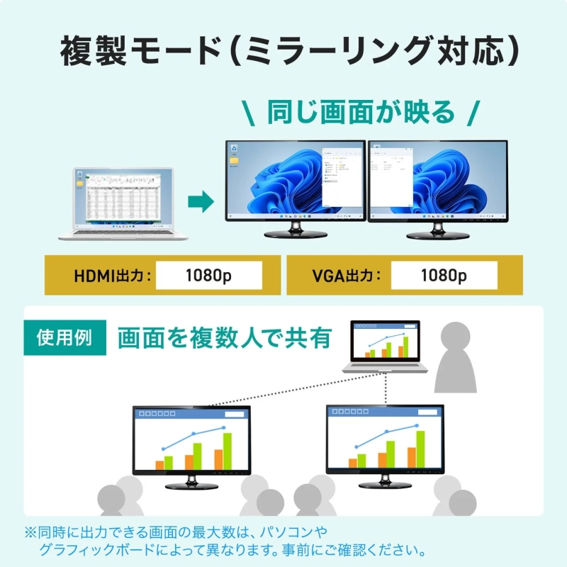 複製モードの説明図