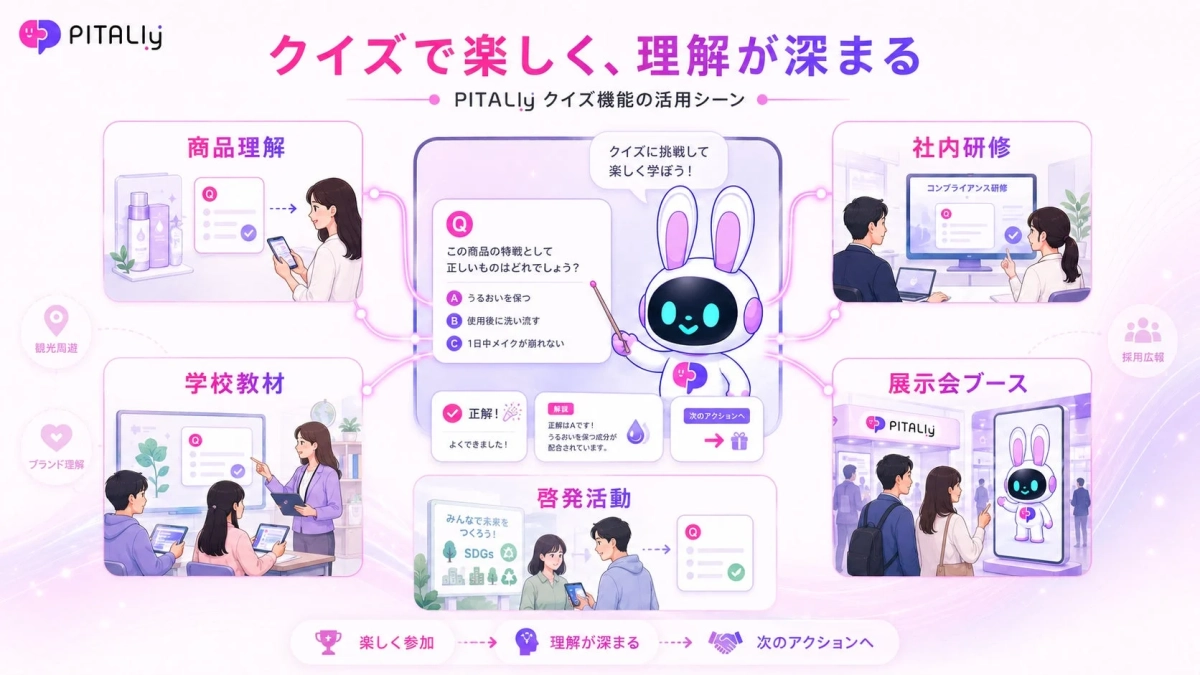 PITALly クイズ機能の活用シーン