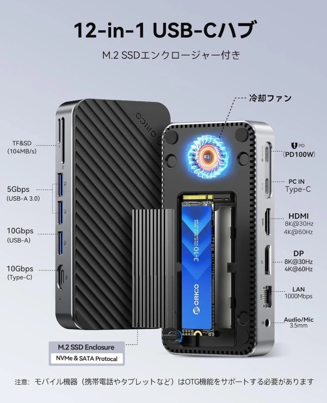 12-in-1 USB-Cハブのポート構成図