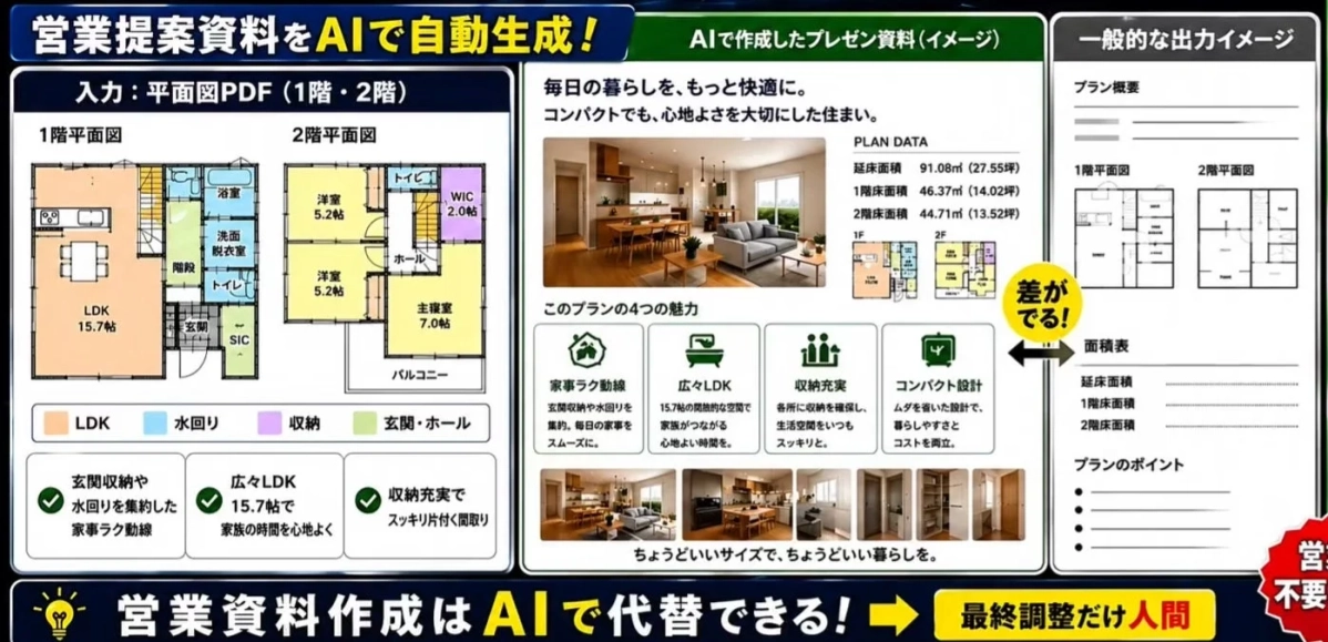 営業提案資料の自動生成
