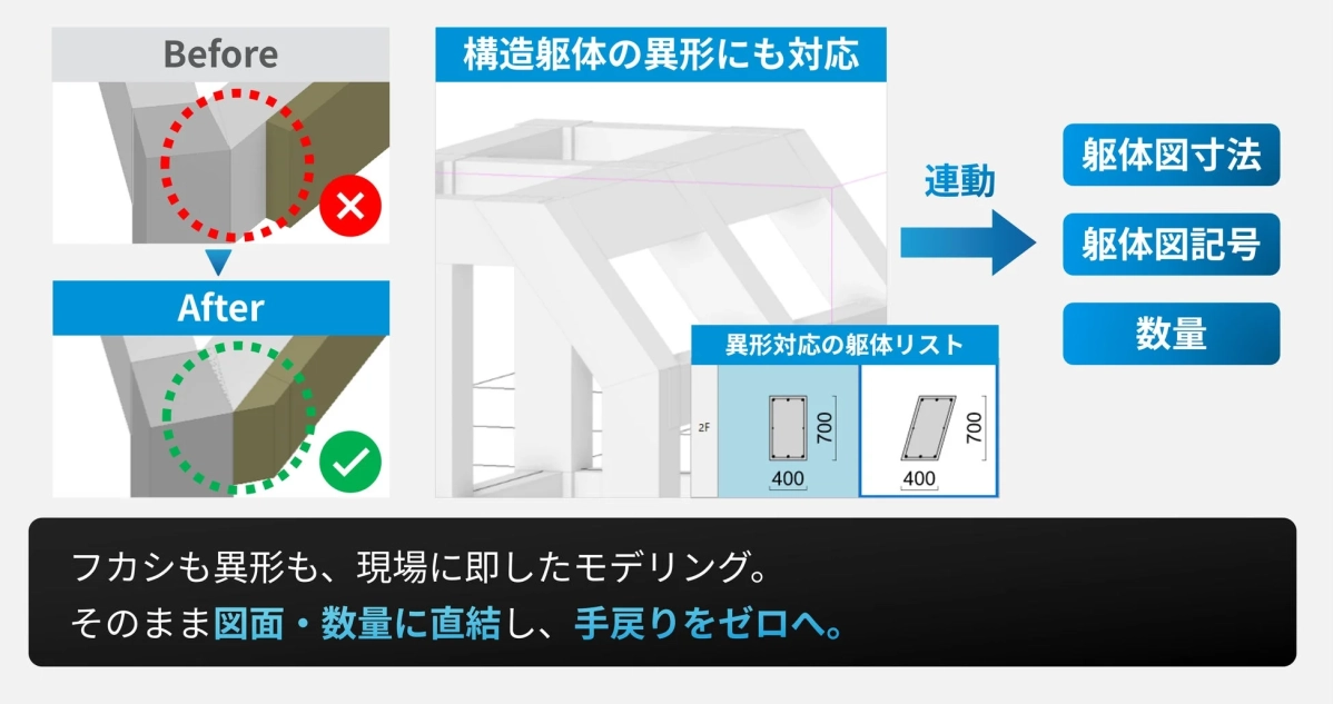 躯体計画の強化