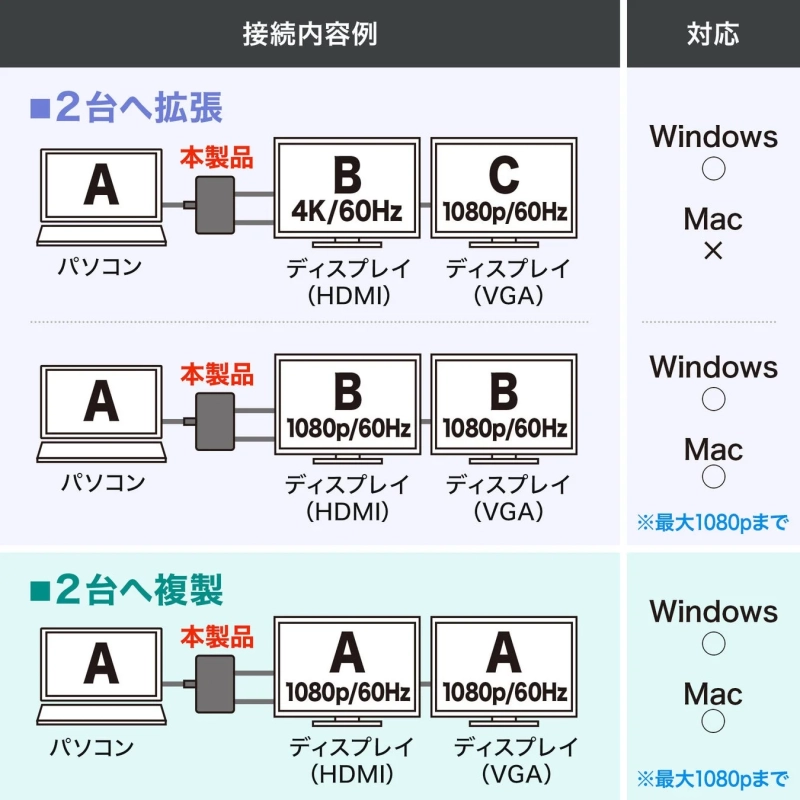 接続内容例