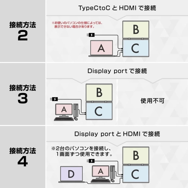 複数のディスプレイをパソコンに接続する3つの方法