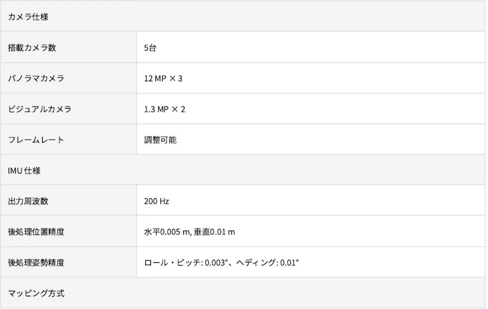 LiGrip O2 カメラ・IMU仕様