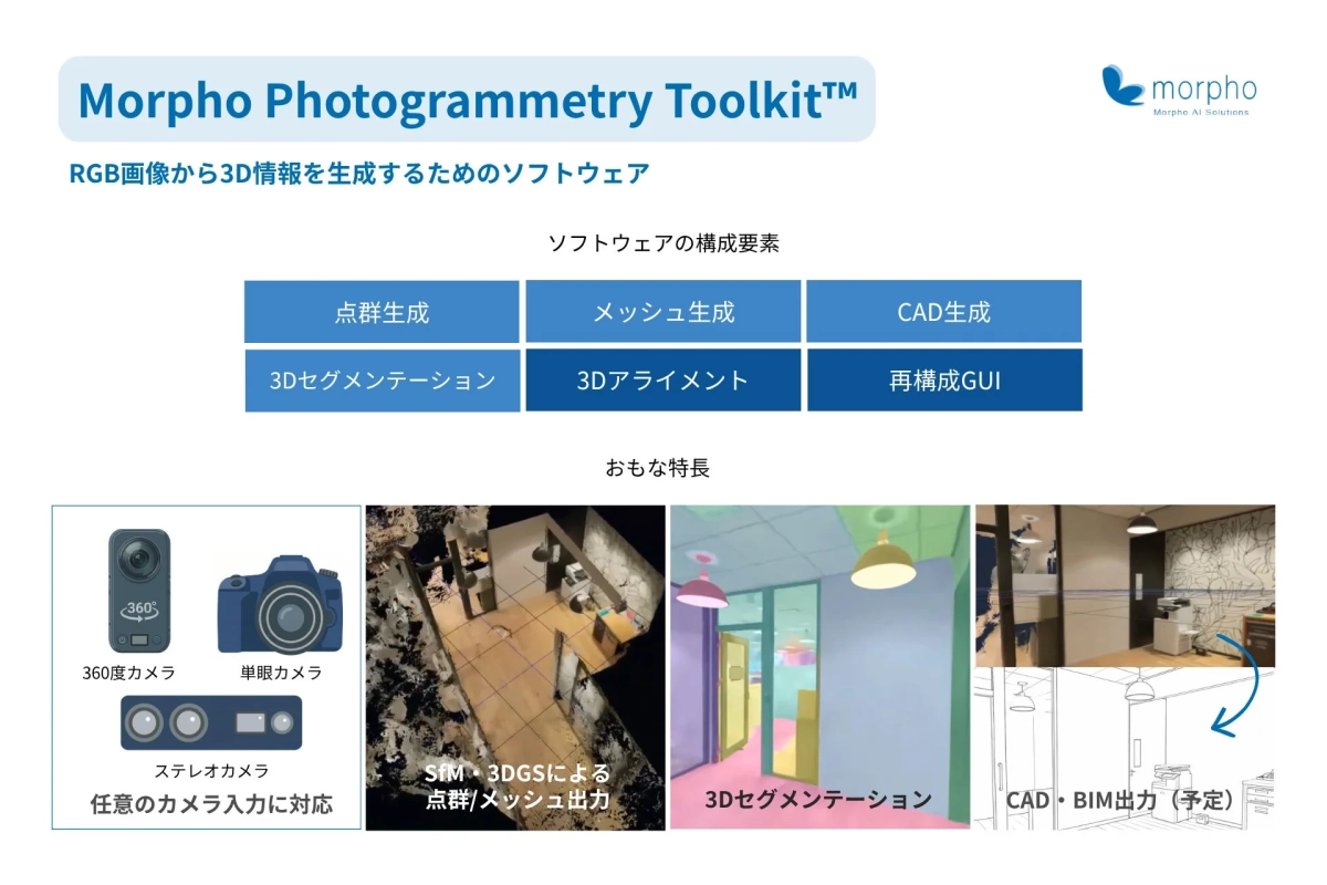Morpho Photogrammetry Toolkit™のソフトウェア構成要素と特長