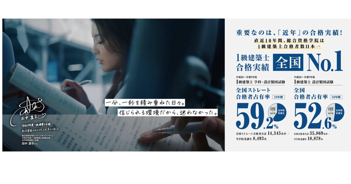 1級建築士 合格実績 全国No.1