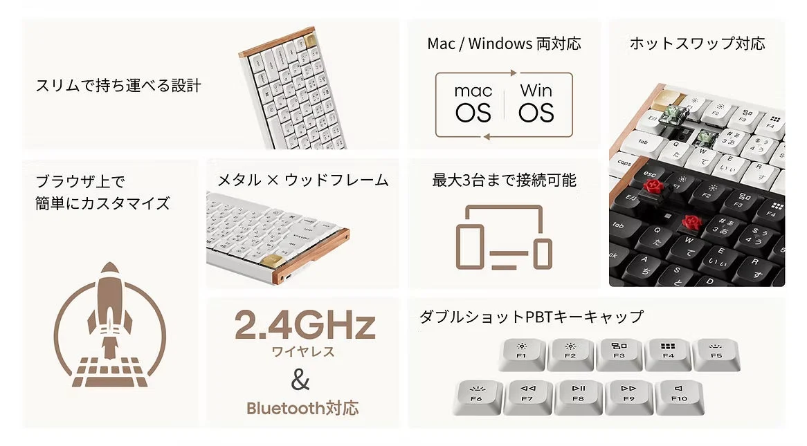 スリムで持ち運びやすいワイヤレスキーボードの製品説明