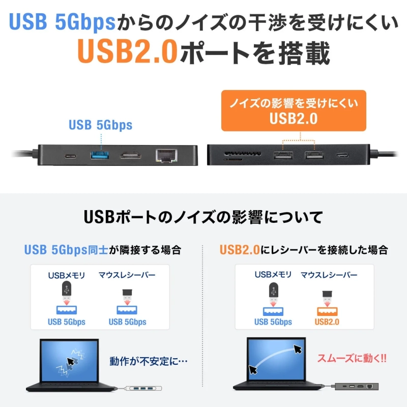 USB 5GbpsとUSB 2.0ポートによるノイズ対策