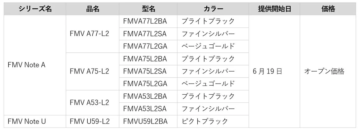 提供開始日および販売価格