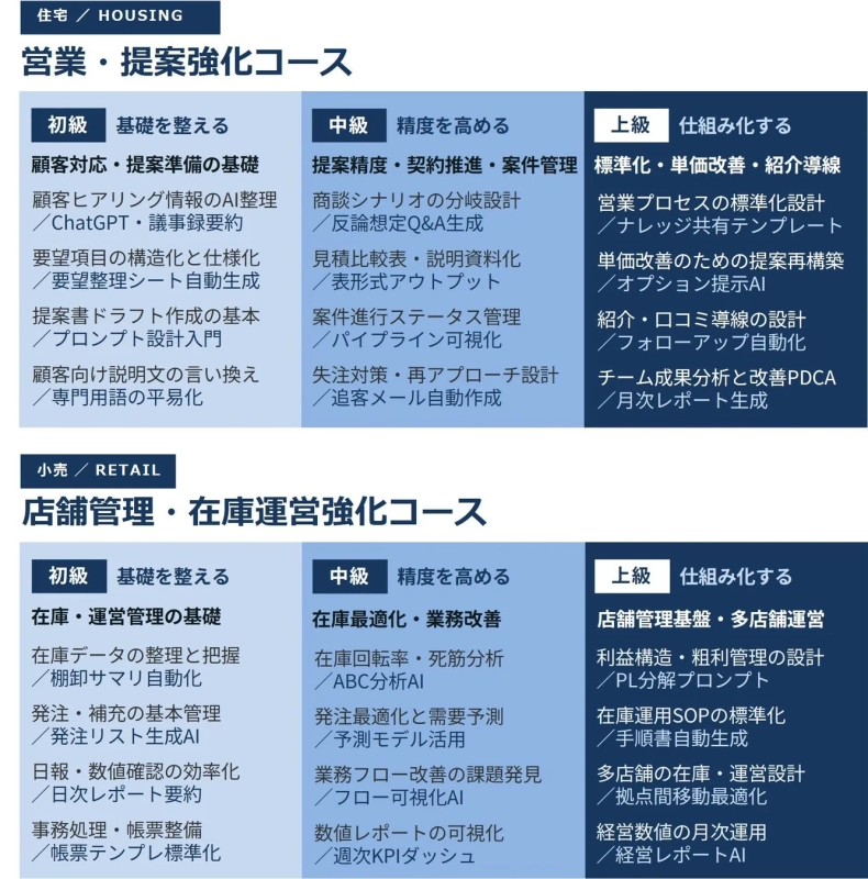 住宅業界と小売業界のカリキュラム例