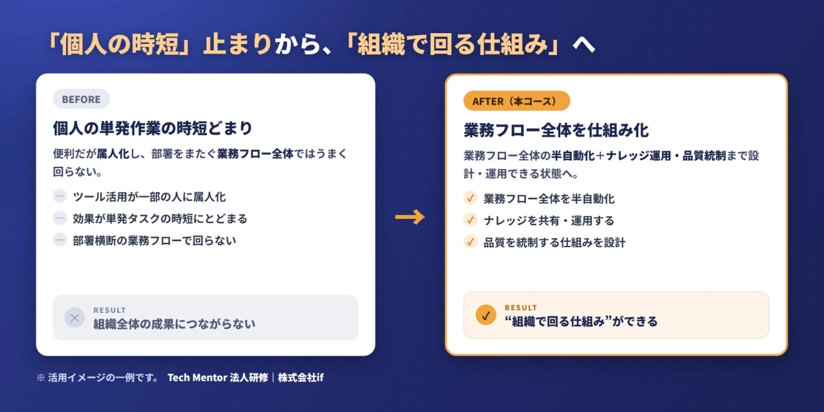 「個人の時短」止まりから、「組織で回る仕組み」へ